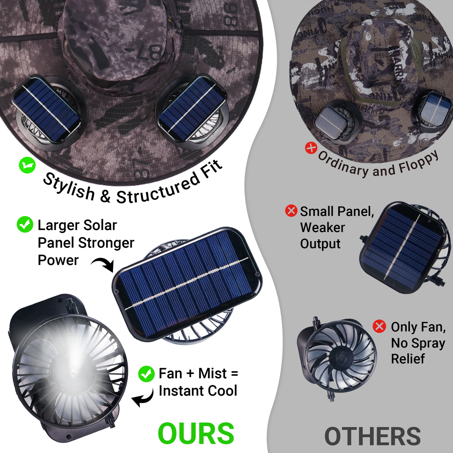 UPF50+ Solar cooling fan cap, Solar fan cap and USBcharging -Cooling sun cap, Fisherman's cap, Outdoorfishing, Outdoor leisure, Camping, Hiking, Outdoor work,Outdoor leisure